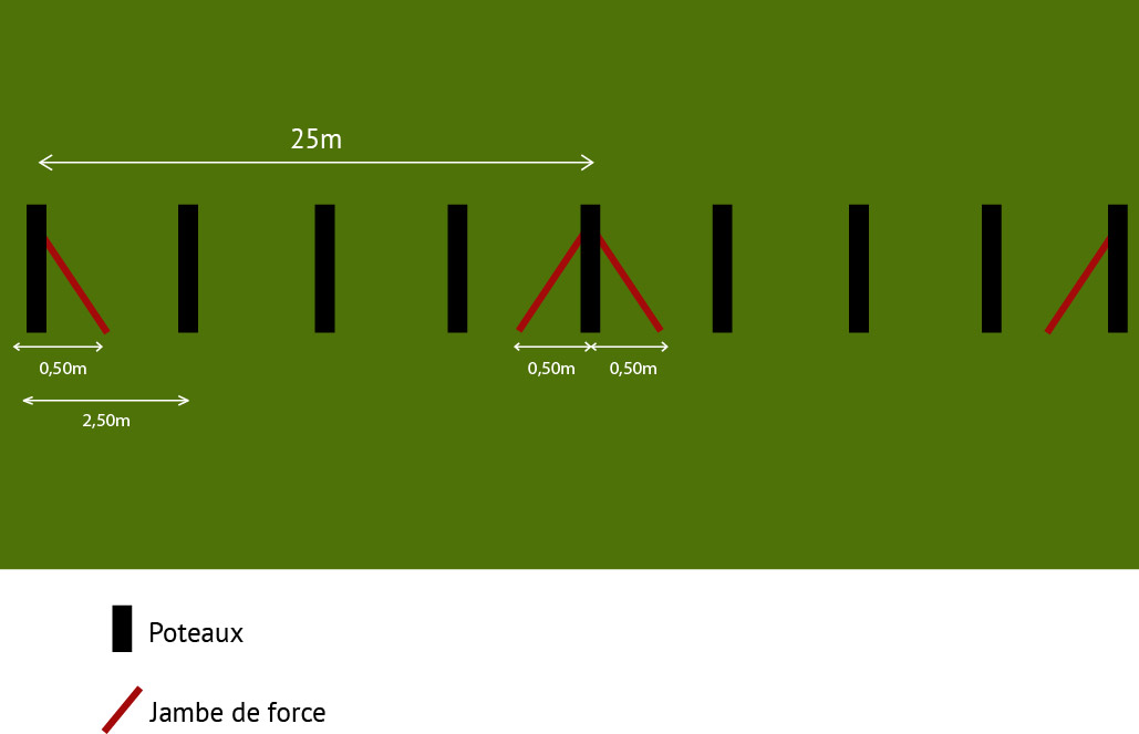 pose d'un grillage souple